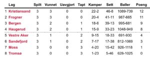 Flott start på seriespillet for Haugerud